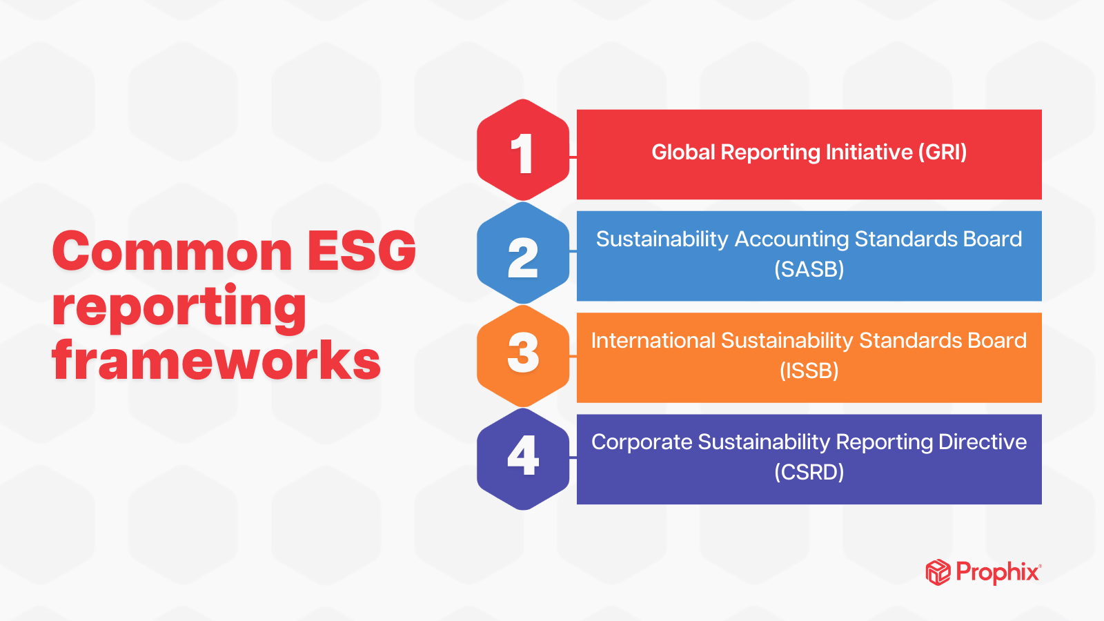 Prophix Uk Esg Report Examples For Finance Teams