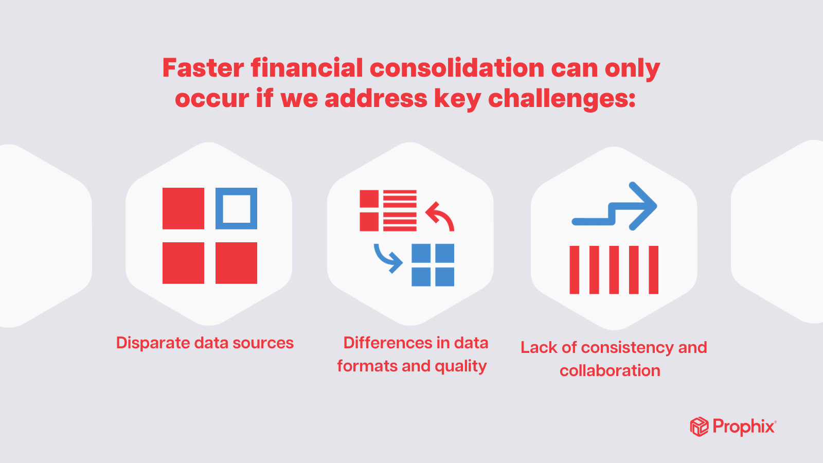 Faster financial consolidation can only occur if we address key challenges: