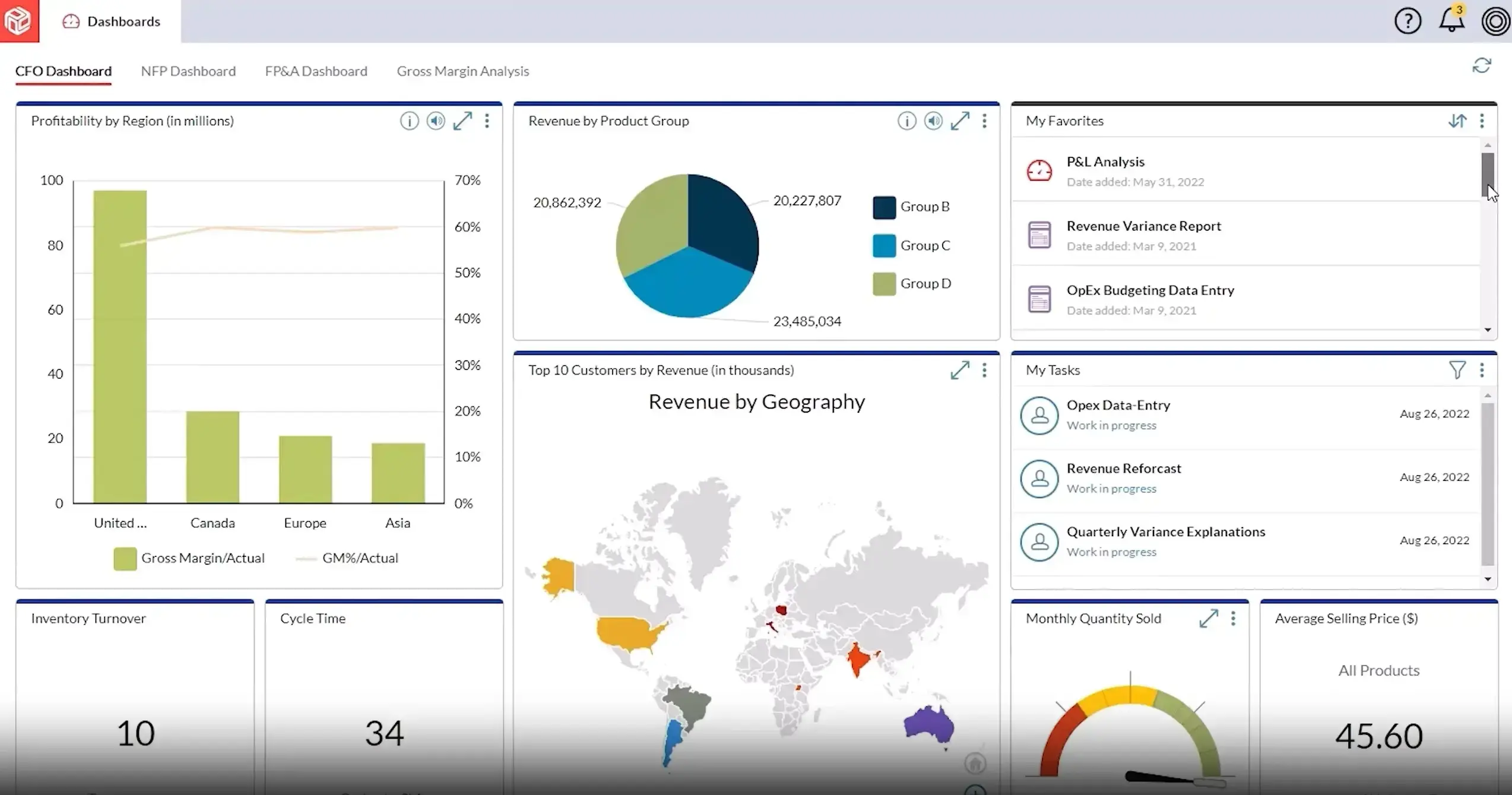 CFO dashboard, several graphs including bar chart, pie chart, geography map, and gauge chart