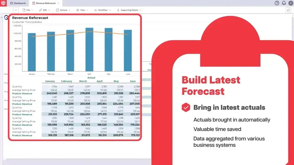 Build latest forecast in Excel: Spreadsheet with data, formulas, and charts showing projected future trends and predictions.