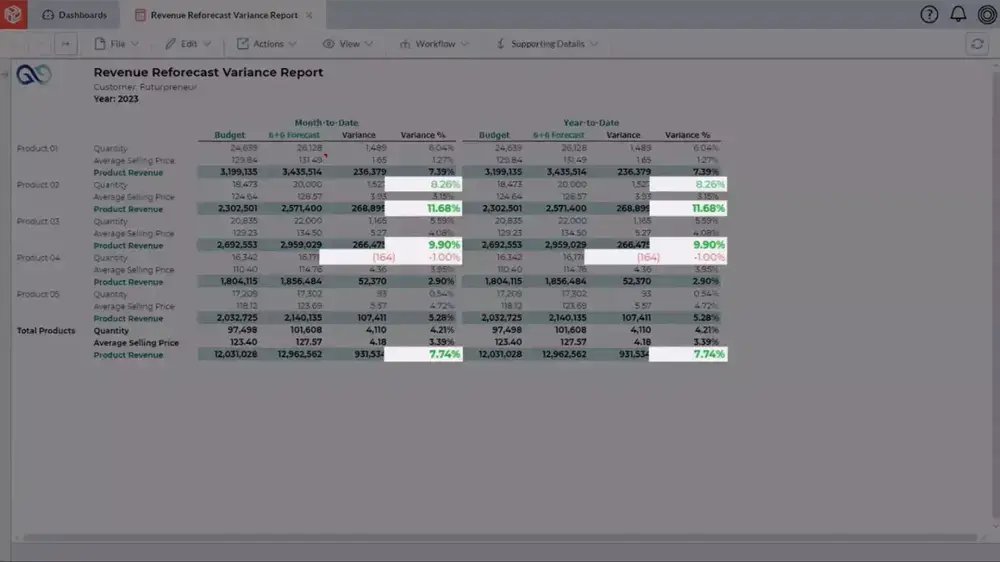 Cloud dashboard screenshot displaying real-time data and analytics.