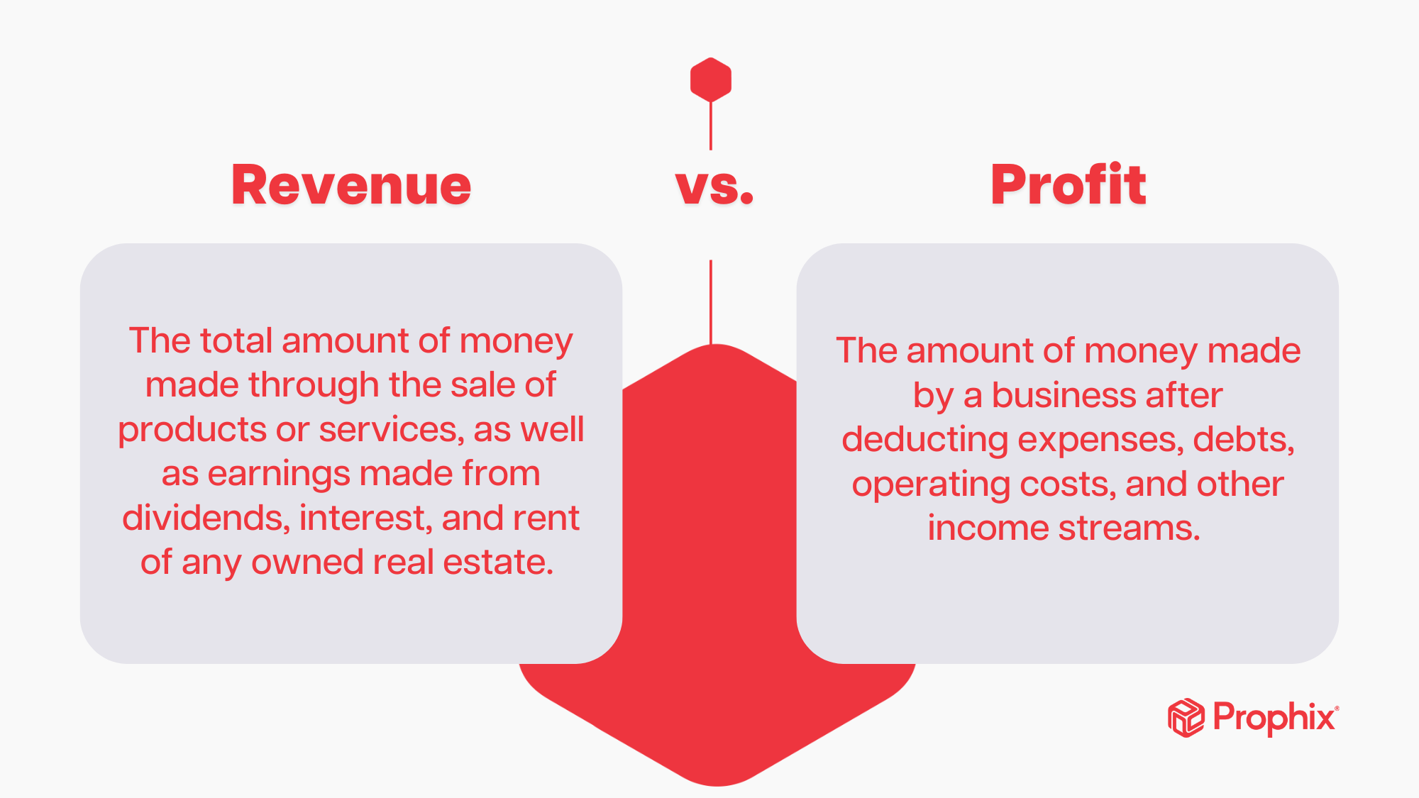 what-is-difference-between-a-revenue-sharing-model-and-a-profit-ganhe