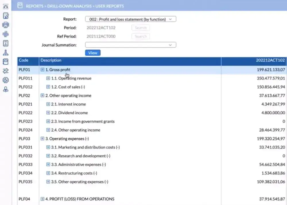 Project management dashboard screenshot displaying key metrics and progress indicators.