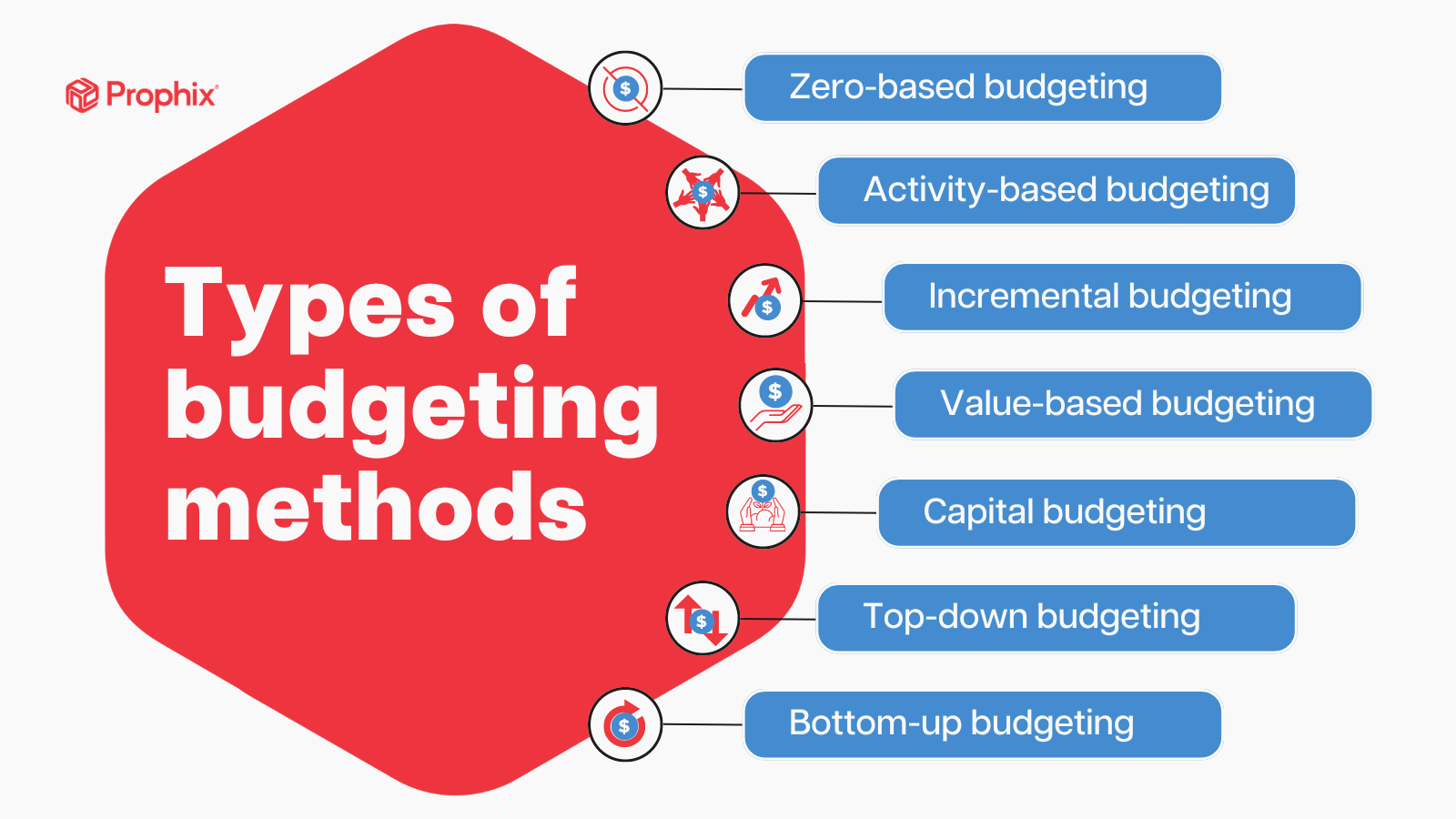 Budgeting glossary: everything you need to know | Prophix